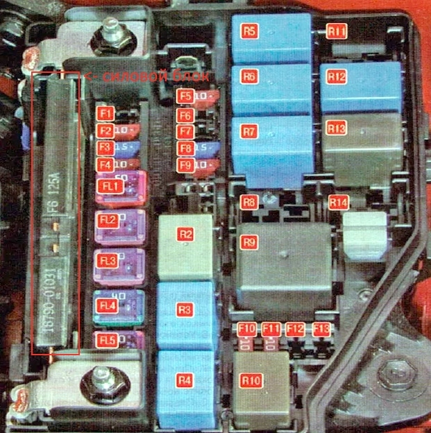 Фото - схема блоку запобіжників і реле під капотом Kia Rio 3