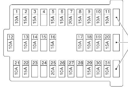 Схема запобіжників А33 в салоні