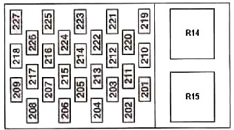 Блок схема запобіжників салону Ford Транзит 6
