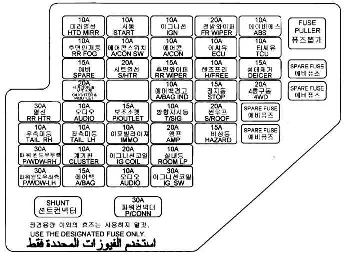 Схема блоку запобіжників Hyundai Tucson 1
