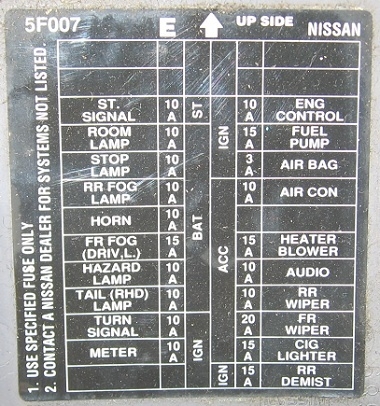 Блок-схема запобіжників Nissan Mirka K11