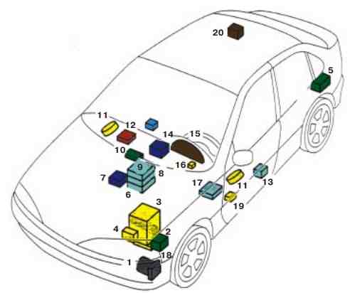 Схема всіх блоків Renault Laguna 2