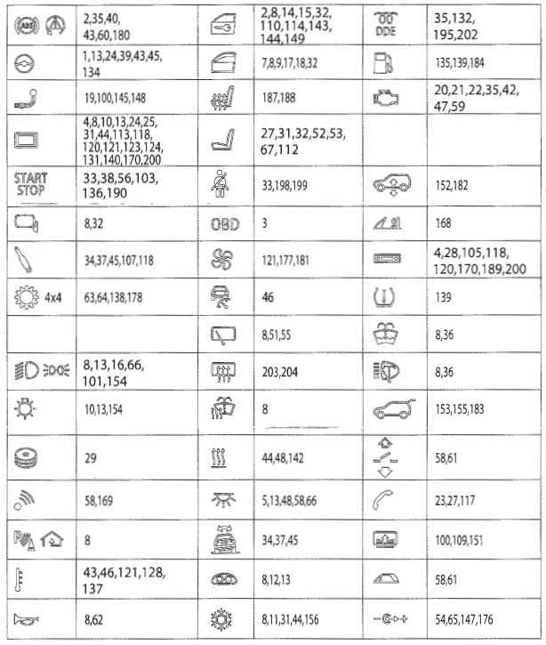 Таблиця з описом елементів