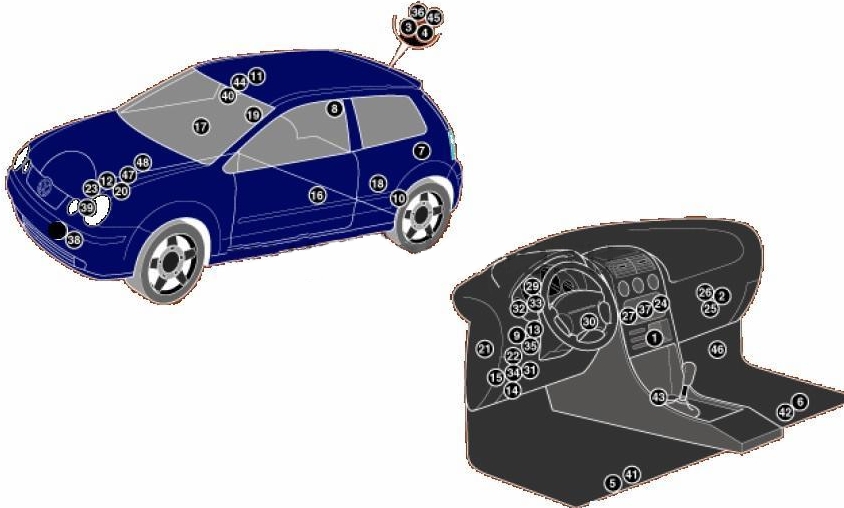 VW polo 4 загальне розташування