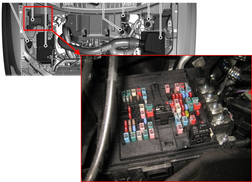 Розташування під капотом