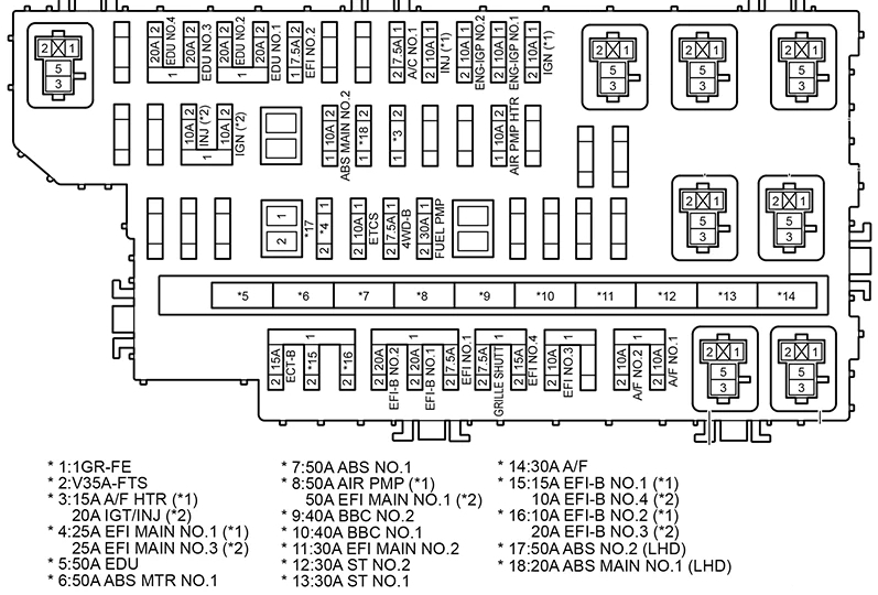 Діаграма дизельного палива