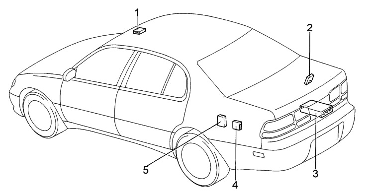 додаткові елементи