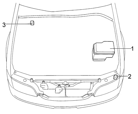 Місцезнаходження 2