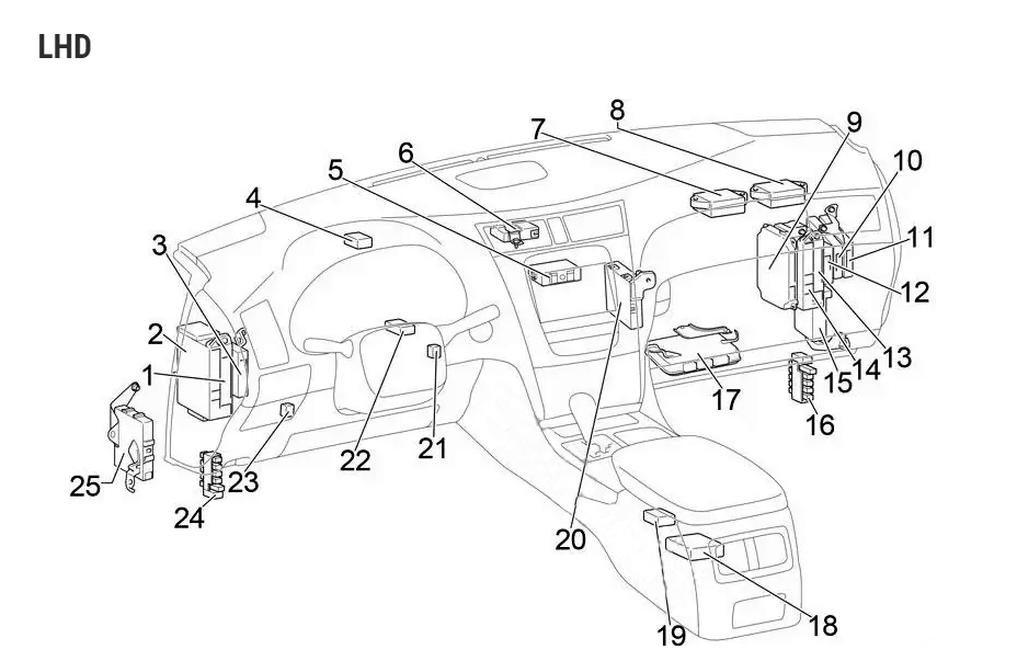 Розташування в салоні LHD