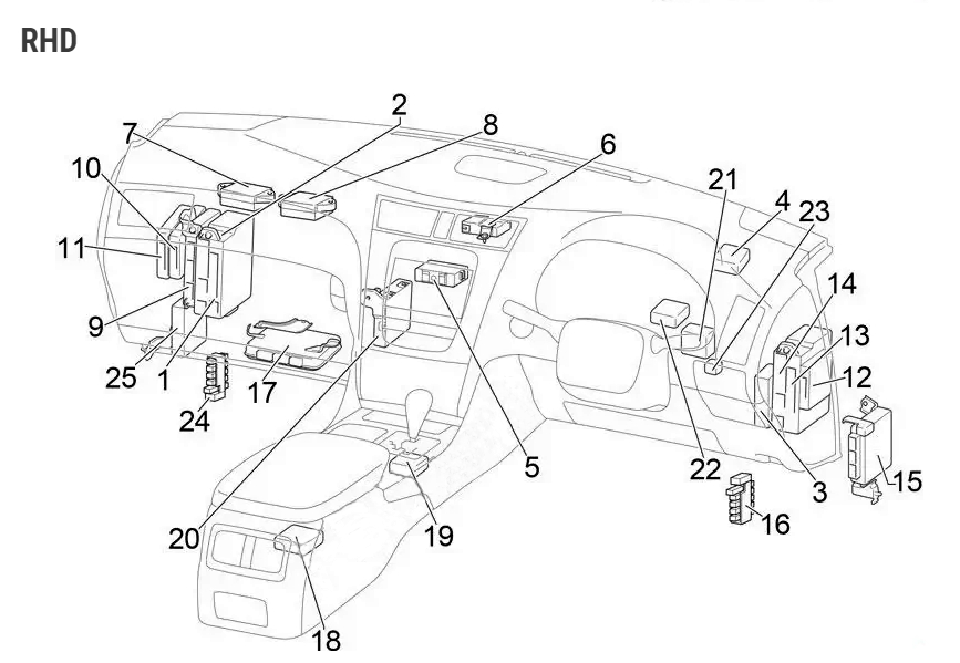 Розташування в салоні RHD