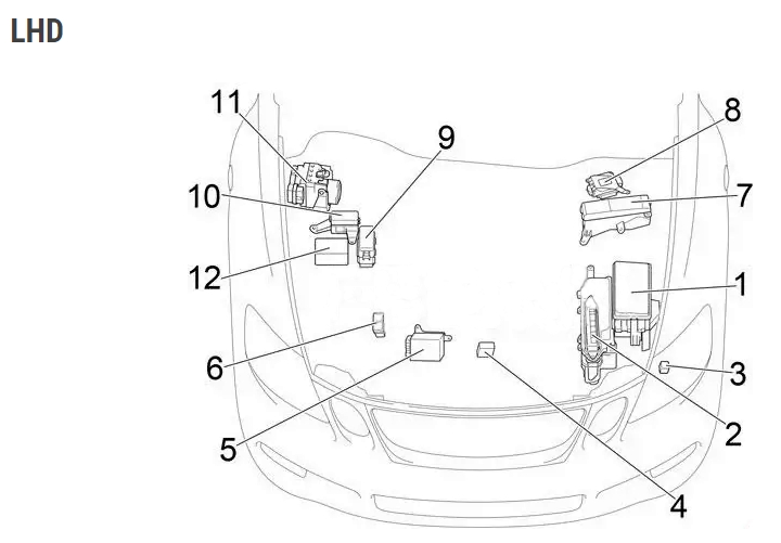 Розташування UTH LH