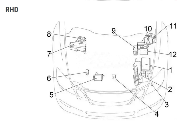 Розташування UTH LH
