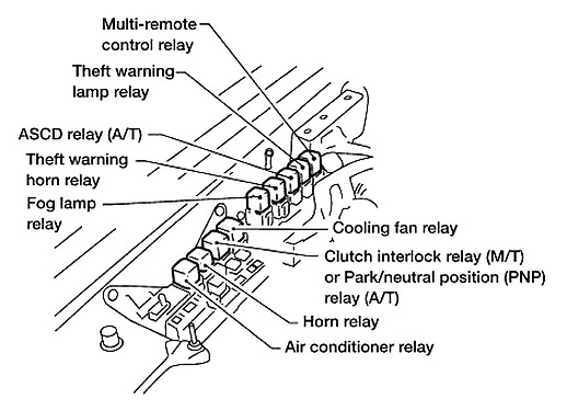 relays