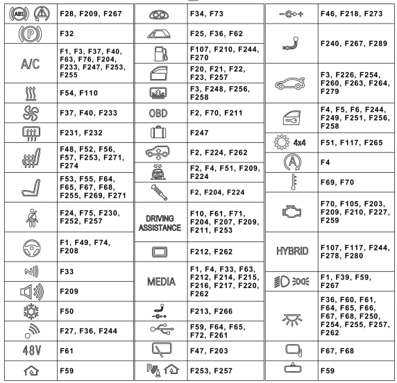 information
