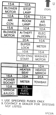 Diagram from the covery
