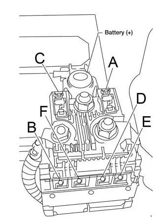 Power Fuse Box