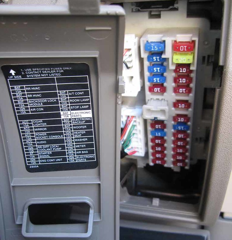 fuse box