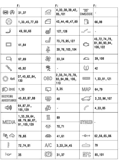 fuse card