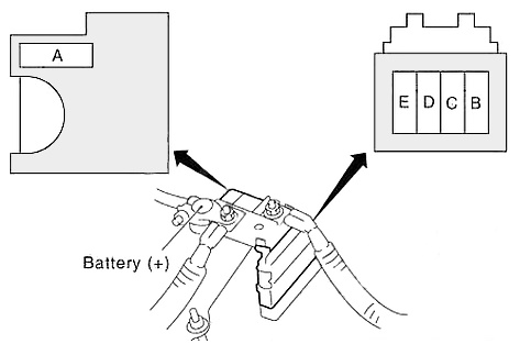 Power fuse box