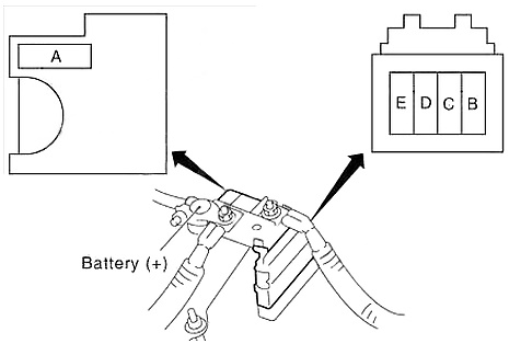 Power fuse box